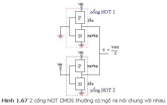 VI MẠCH SỐ HỌ CMOS